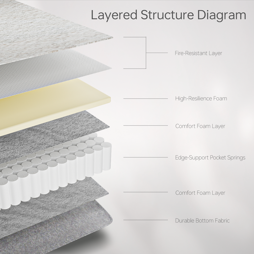10 inch Hybrid Mattresses--Basic Harmony