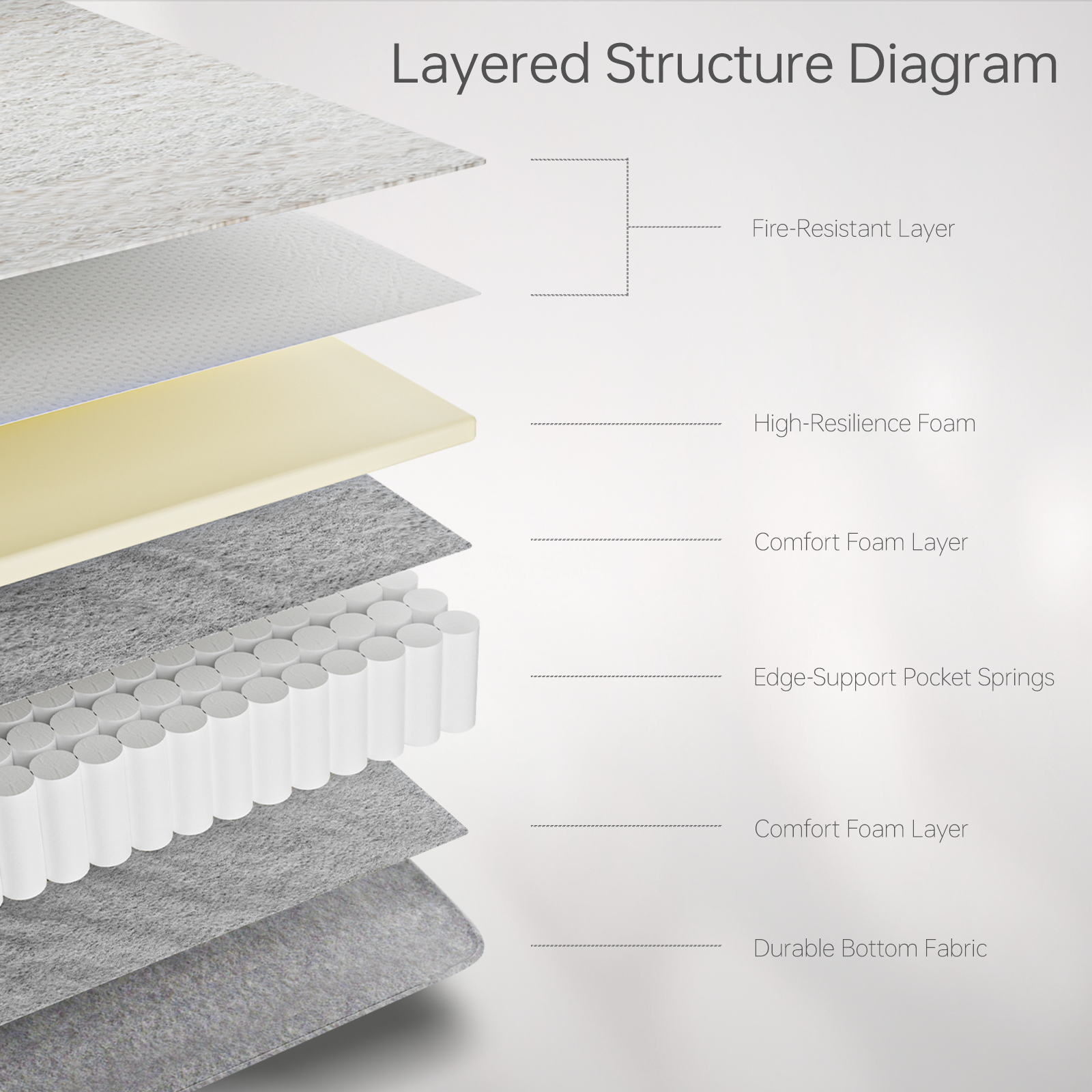 10 inch Hybrid Mattresses--Basic Harmony