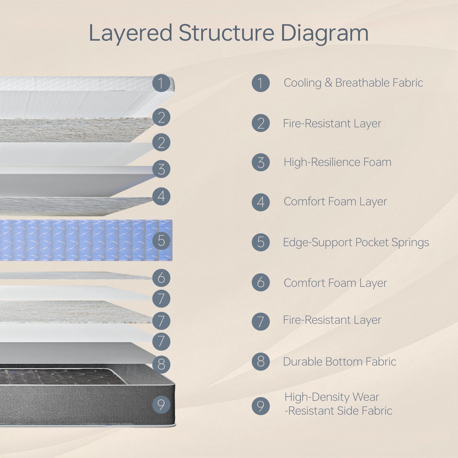 12 inch Hybrid Mattresses--Advances Vitalis